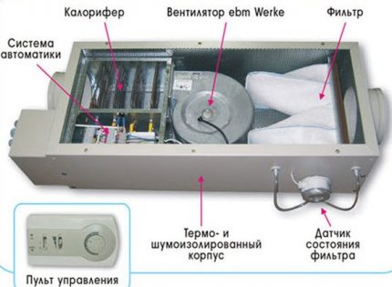 Channel model with a heater