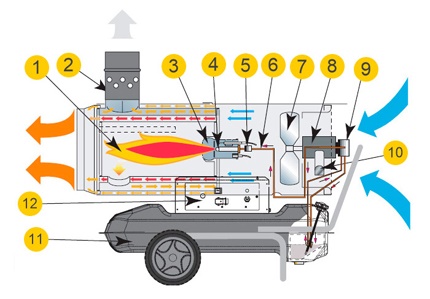 Indirect heating gun