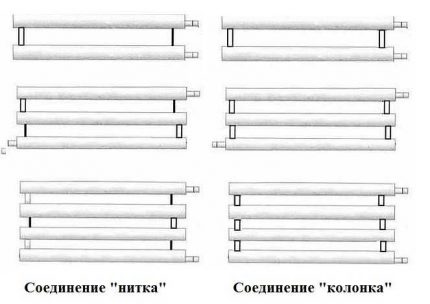 Pipe Connection Types