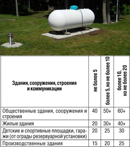 Muntatge a terra del dipòsit de gas