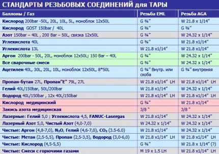 Πίνακας με σπειροειδείς συνδέσεις για κυλίνδρους