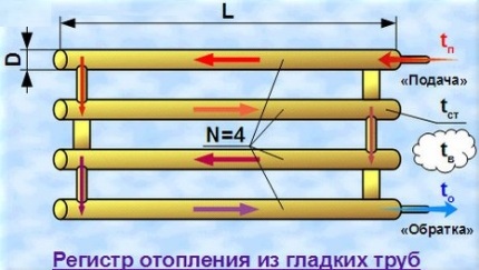 Pagkalkula ng thermal pressure