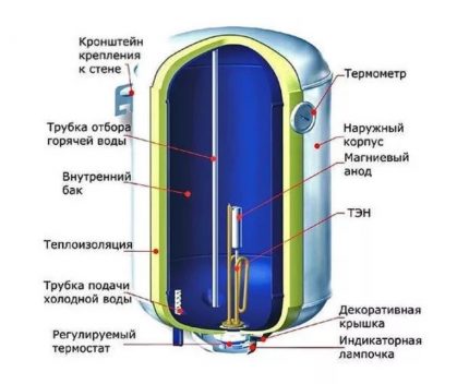 Akkumulator varmtvannsbereder