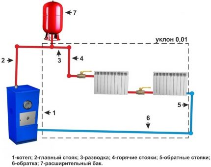 Schemat obwodu instalacji grzewczej z naturalnym obiegiem