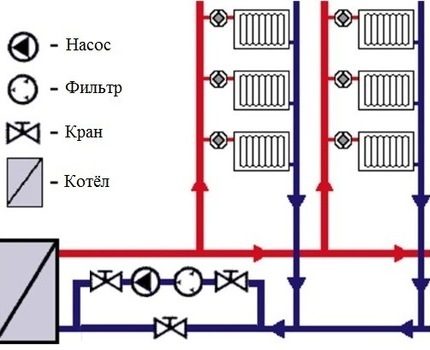 Diagrama do circuito do sistema de aquecimento de circulação forçada