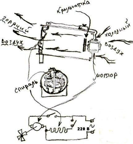 Diagram för elektrisk pistolmontering