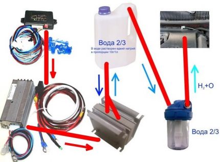 Components d'una unitat d'hidrogen