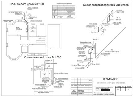 Mapa i plan zgazowania terenu