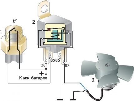 Le ventilateur est connecté à l'interrupteur d'éclairage