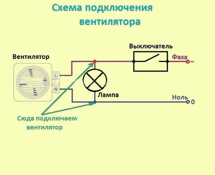 Diagrama de conexión del ventilador al interruptor