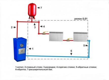 Разширителен резервоар