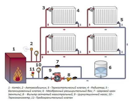 Mga balbula para sa pag-aayos ng temperatura ng mga radiator