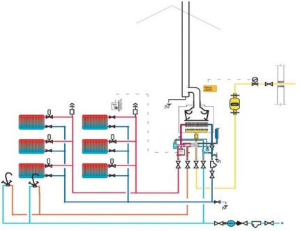 Sistem standard cu două conducte