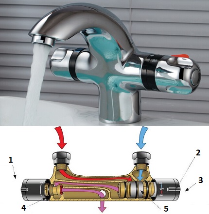 Thermostatische mengkraan