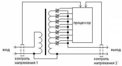 Circuit stabilisateur de tension à thyristors