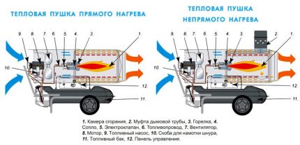 Odmiany opalarek