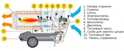 Direct gun circuit