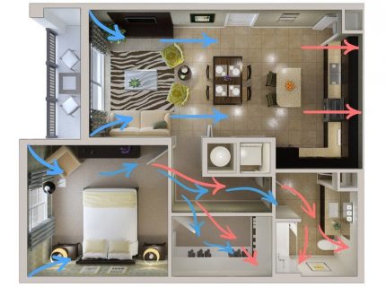 organisering av naturlig ventilation