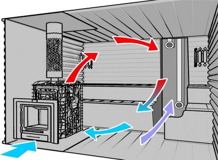 Natuurlijke ventilatie