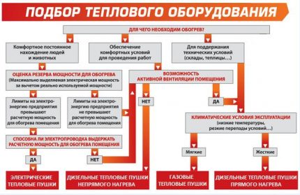 Избор топлотног пиштоља