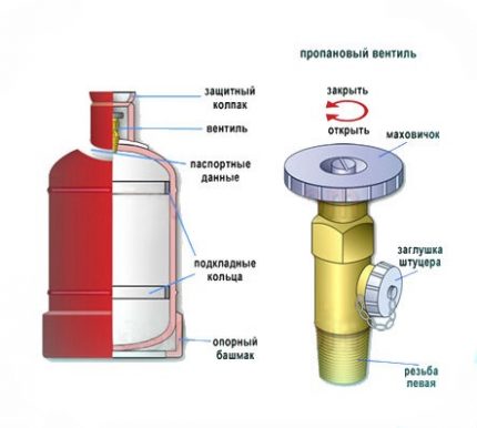 Gaz şişesi için valf