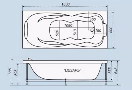 Tailles de baignoires nationales et importées