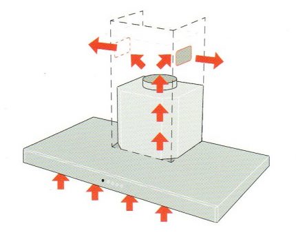 Travaux de ventilation