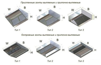 Types de hottes d'échappement