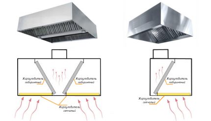 Grease hood extractor hoods