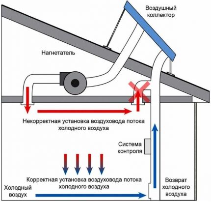 Схемата на въздушния слънчев колектор