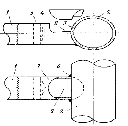 Diagramme de flux de connexion