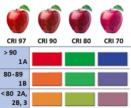 Índice de renderização de cores