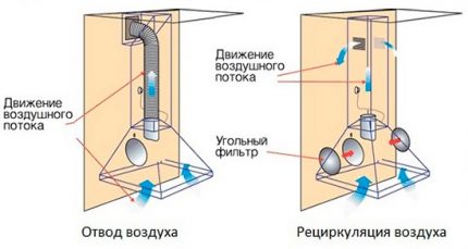 Hood with recirculation hood