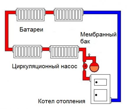 Circulatie ring