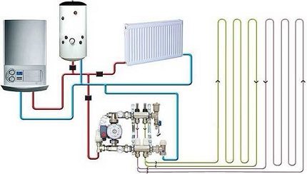 Esquema combinat de calefacció 2 en 1