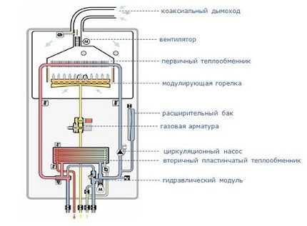 Ang scheme ng boiler