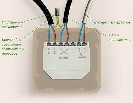 Ajustamento do trabalho de um piso com isolamento térmico