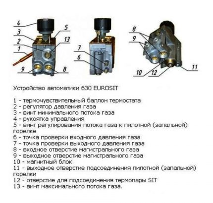 Еуросит 630 контролна јединица