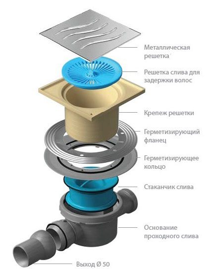 Устройство за източване на душ