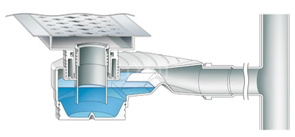 Princíp činnosti hydraulického zámku