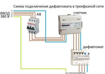 Three-phase difavtomat circuit