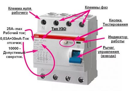 Safety device marking