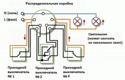 RPA scheme with three control points