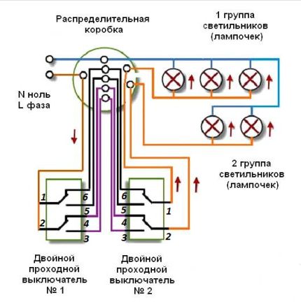 Sơ đồ DPV với hai điểm kiểm soát