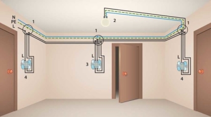 Diagram ng pag-install ng tatlong switch ng daanan