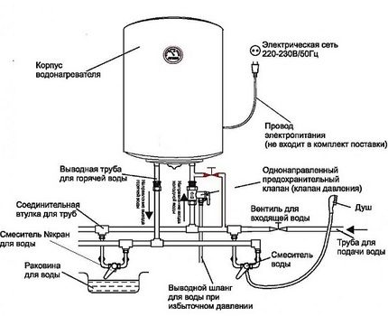 Circuit electrònic de la caldera