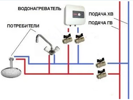 Diagrama de montagem do aquecedor elétrico