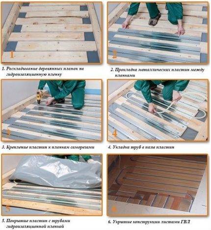 Mga hakbang para sa pag-mount ng isang rack system