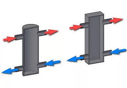 Hidrauliskā atdalītāja diagramma