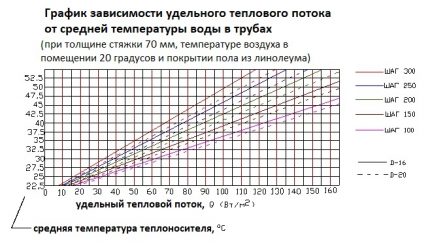 Heat Density Dependence